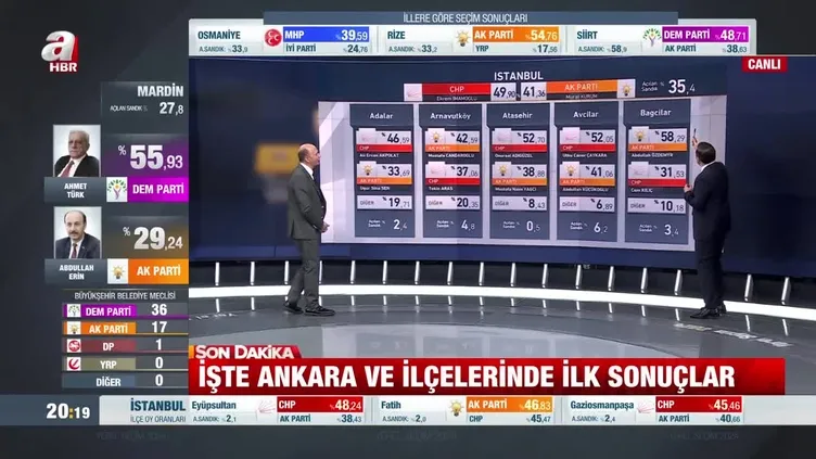 İşte İstanbul ve ilçelerinde ilk sonuçlar!