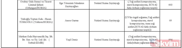 Zeytinde kum'pas' var! Paslı demir, tekstil boyası ile zeytine renk veriyorlar... - 33