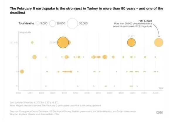 Deprem değil kıyamet! Ortaya çıkan enerji büyük yıkımı getirdi: Haiti'nin 300 katı-16
