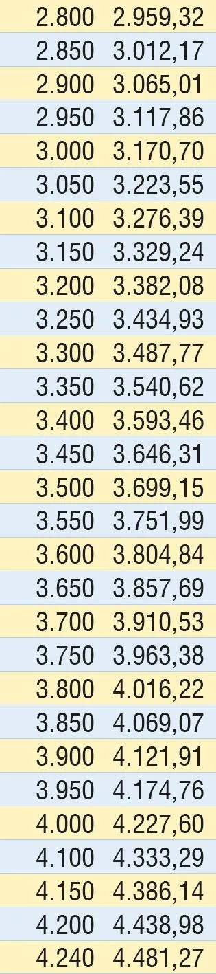 Emekliye 7 bin 500 TL ikramiye