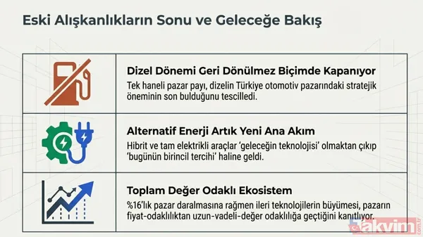 Tüketici Artık Daha Hesaplı Ve Seçici Otomobil Pazarında Genel Olarak Yüzde 16'Lık Daralma Yaşanmasına Rağmen, Elektrikli Araç Satışlarının Artış Göstermesi...