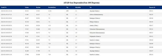 Malatya'da 4,1 büyüklüğünde deprem-1
