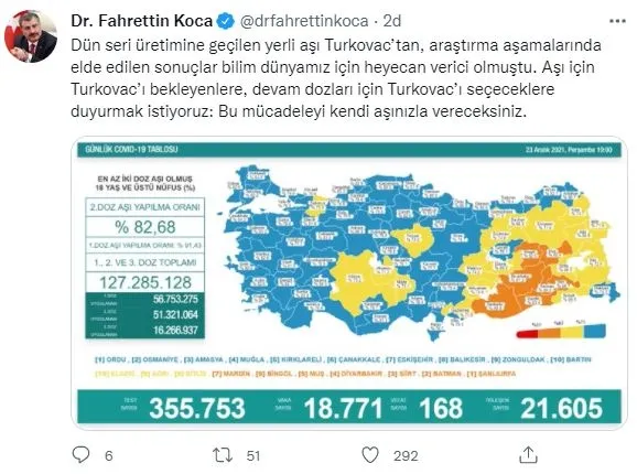 kovid-19-son-durum-saglik-bakanligi-23-aralik-2021-koronavirus-vaka-vefa-ve-asi-tablosunu-paylasti-1640276114214.jpg Kovid-19 son durum! Sağlık Bakanlığı 23 Aralık 2021 koronavirüs vaka, vefa ve aşı tablosunu paylaştı-2