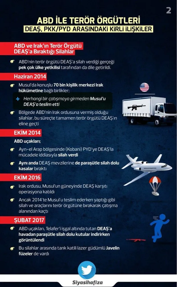 ABD ile terör örgütü YPG ve DEAŞ arasındaki kirli ilişki-2