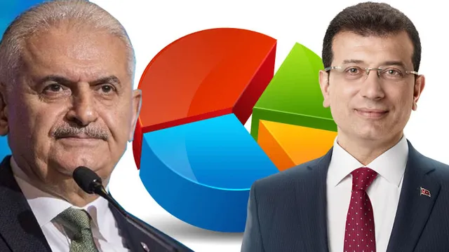 İstanbul'da kim önde? Binali Yıldırım mı, Ekrem İmamoğlu mu?-2