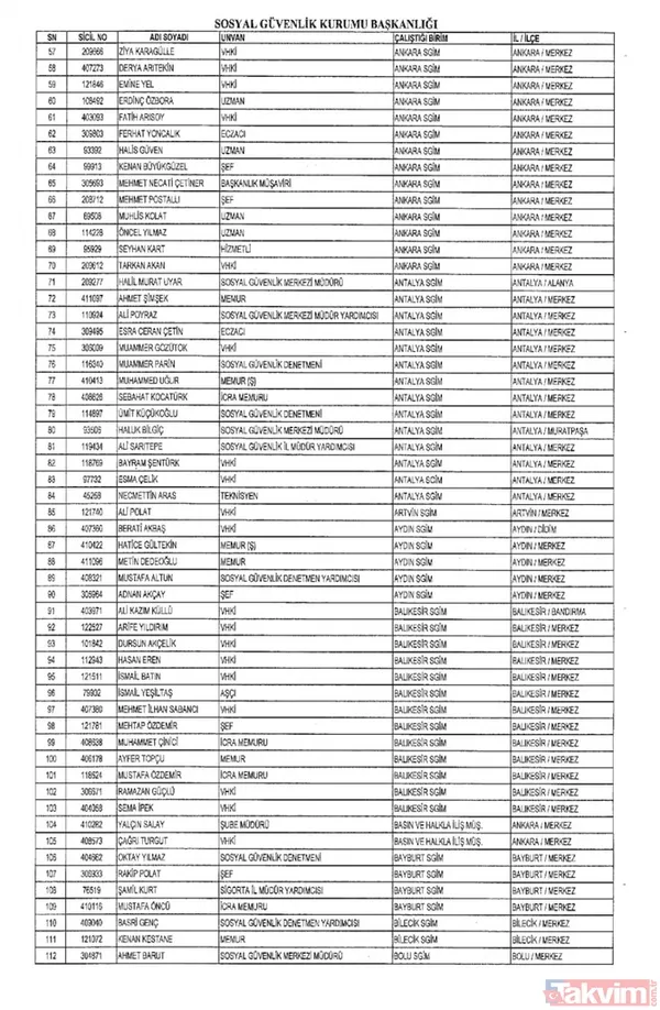 İşte isim isim tüm mesleklerden men edilen FETÖ'cüler - 26