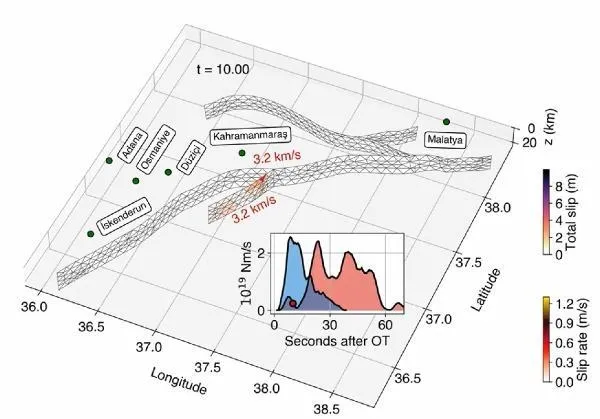 Asrın felaketinde kırılan fayın etkisi Hatay'a 50 saniye sonra ulaşmış-2