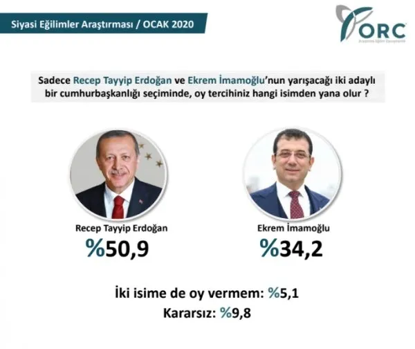 Son anket sonuçları açıklandı! Başkan Erdoğan Kılıçdaroğlu, İmamoğlu, Akşener ve Gül'e fark attı!-2