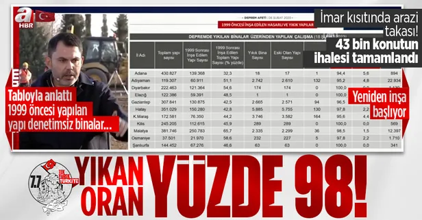 Bakan Murat Kurum hasar tespit çalışmalarını duyurdu! Zemin sıvılaşmasına dikkat... Yıkılan binaların yüzde 98'i 1999 öncesi