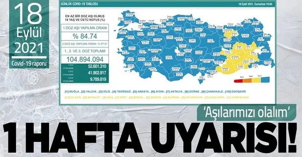 Son dakika: Sağlık Bakanlığı 18 Eylül 2021 koronavirüs vaka, vefat ve aşı tablosunu duyurdu