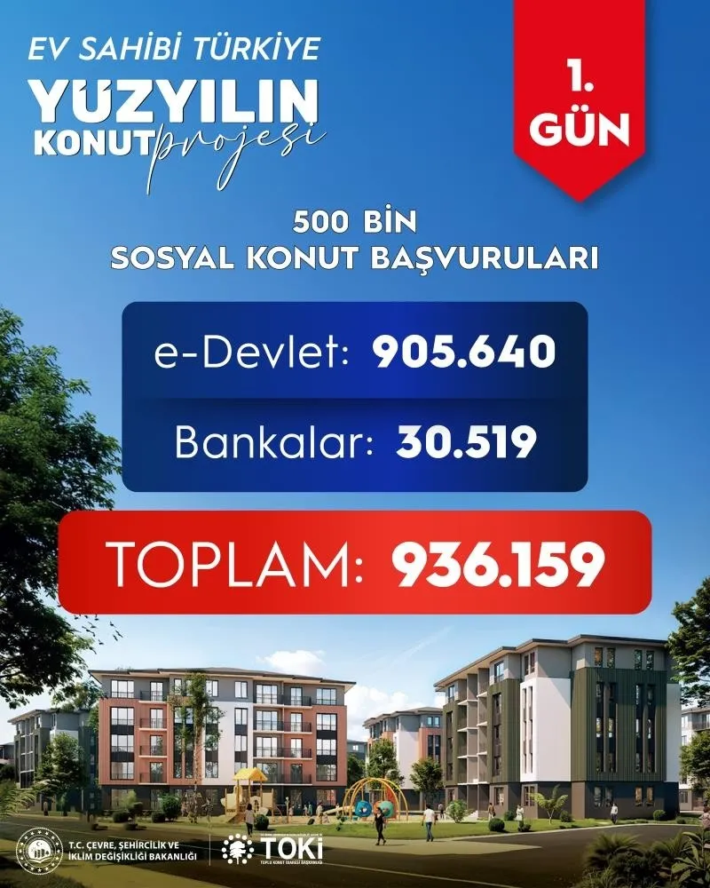 Bakan Kurum duyurdu: 500 bin sosyal konut için ilk gün 936 bin 159 başvuru (İHA)