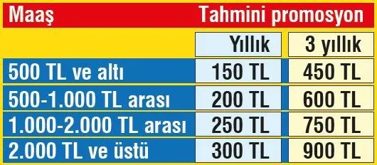 İşte emeklinin alacağı tahmini promosyon miktarı - 1