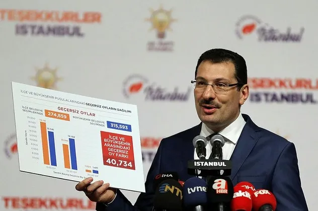Son dakika: AK Parti'den seçim sonuçlarına itirazlara ilişkin flaş açıklama