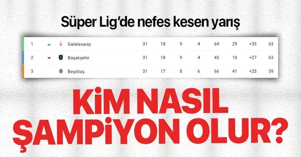 super lig de kim nasil sampiyon olur