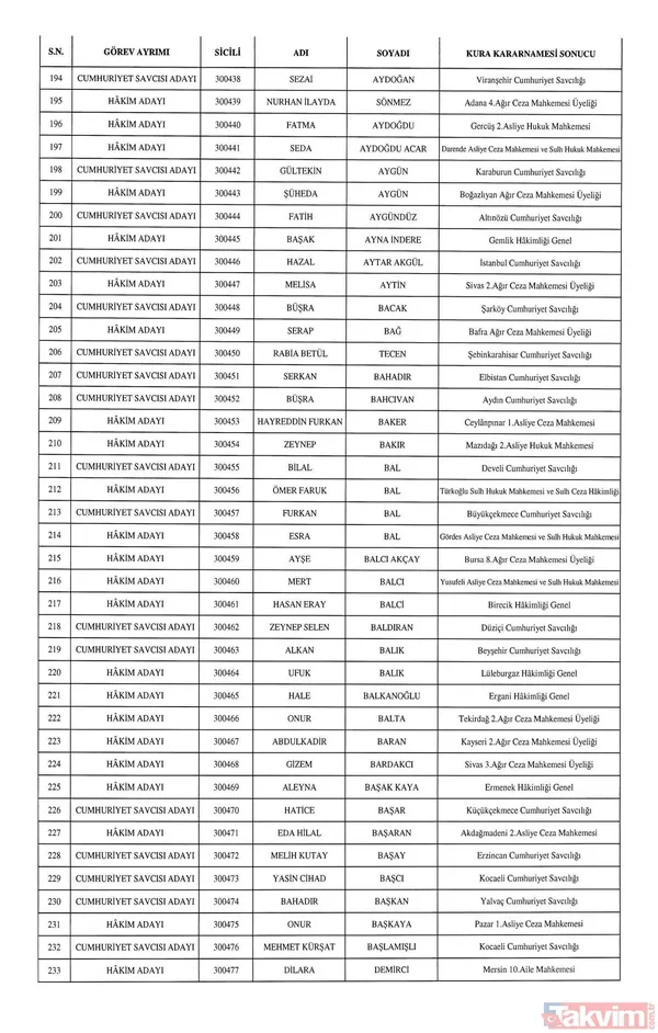 HSK atamaları Resmi Gazete'de! 1351 hakim ve savcı adayının görev yeri belli oldu - 8