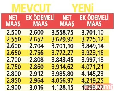 SSK ve Bağ-Kur'lulara %42.35, memur emeklileri %41.69 zam! Temmuz artış oranları netleşti TAKVİM tek tek hesapladı! - 15