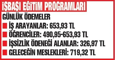 1708906640436.jpeg 15 bin 880 liraya kadar varıyor | Çalışmayana 7 destek: İşsizlik maaşı, iş arama-bulma parası, harçlık verilen meslek kursları...-7