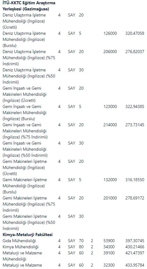 2019 Istanbul Teknik Universitesi Taban Puanlari Aciklandi Mi Itu Basari Siralamasi Belli Oldu Mu Takvim