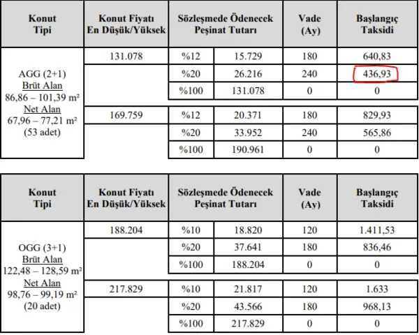 436 TL taksitle kira öder gibi ev sahibi olabilirsiniz! Başvurular internet üzerinden! Son tarih 31 Aralık...-2