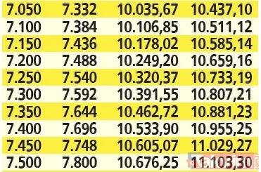 Emeklilerin zam oranı belli oldu! SSK ve Bağ-Kur'lu %42.35, memur emeklilerine %41,69 artış! Peki yeni maaşlar nasıl hesaplanacak? - 35