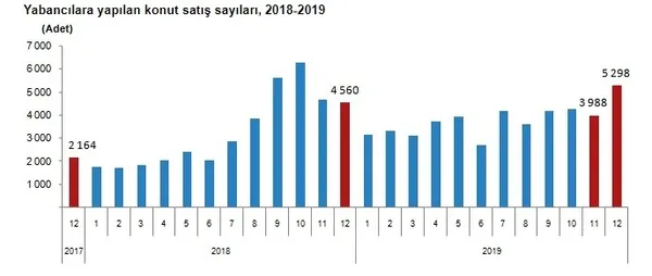 1579072263487.jpg 2019 Aralık ayı konut satış rakamları belli oldu-5