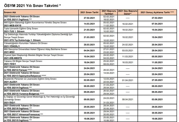 netlesti-2021-osym-sinav-takvimi-2021-yili-yks-kpss-ales-msu-dgs-ne-zaman-iste-sinav-takvimi-ve-tarihleri-1610977543289.jpg