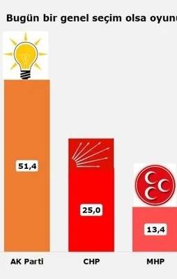 Halk CHP ve HDP'yi defterden silmiş