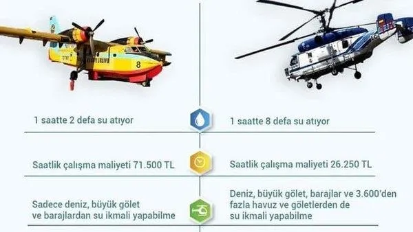 İşte muhalefetin her yangında provokasyon malzemesi yaptığı THK uçaklarının son durumu!-9
