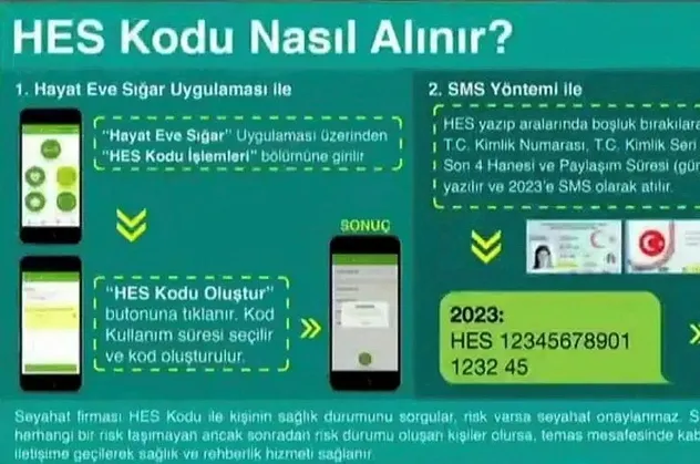 Seyahat izni için kullanılacak HES kodu kullanıma açıldı! HES Kodu nasıl alınır?