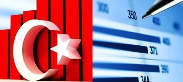 Finans devleri Türkiye’yi üs seçti