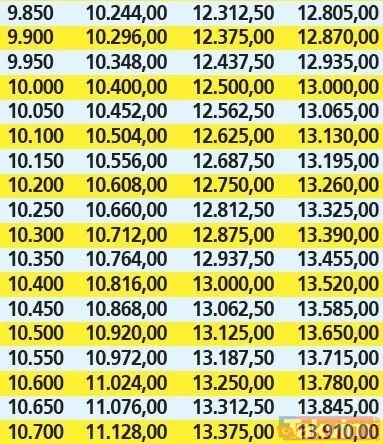 Emekliye Temmuz zam tablosu netleşti! En düşük 4A-4B-4C KÖK maaşlar hesaplandı! İntibak ilavesi... - 23