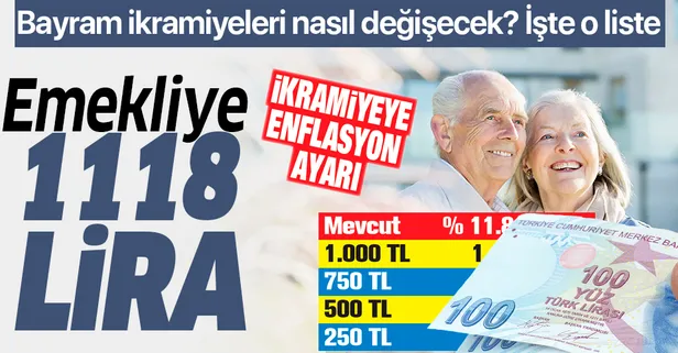 Emekliye 1.118 lira | 2020 SSK SGK ve Bağ-Kur bayram ikramiyesi zammı var mı?