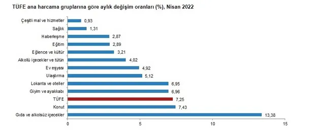 memur-emekli-maas-farklari-odeme-tarihi-enflasyon-farki-ne-zaman-yatacak-2022-memur-ve-emekli-temmuz-maas-zamm-1651738109531.jpg Enflasyon farkı ne zaman yatacak 2022? MEMUR-EMEKLİ maaş farkları ÖDEME TARİHİ! Memur ve emekli Temmuz maaş zammı ne kadar?-4