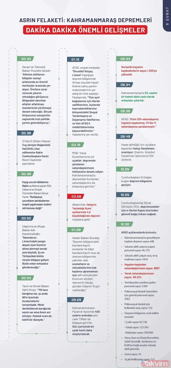 Kahramanmaraş depreminin ilk 240 saatinde neler yaşandı? İşte depremin kronolojisi - 11