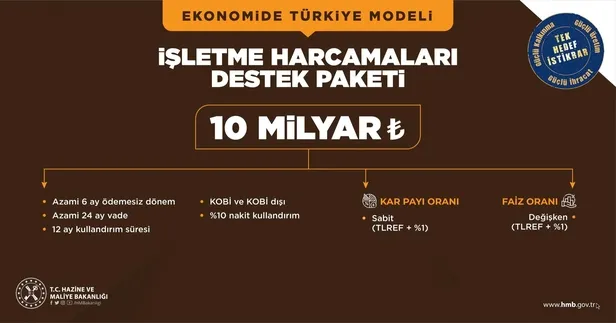 altinlar-kuyumcular-ve-bankalar-araciligiyla-finansal-sisteme-dahil-edilecek-detaylari-bakan-nebati-acikladi-1644682003642.jpeg Bakan Nebati'den Türkiye Ekonomi Modeli Yeni Adımlar ve Enflasyon Tedbirleri Tanıtım Toplantısı'nda önemli açıklamalar-16