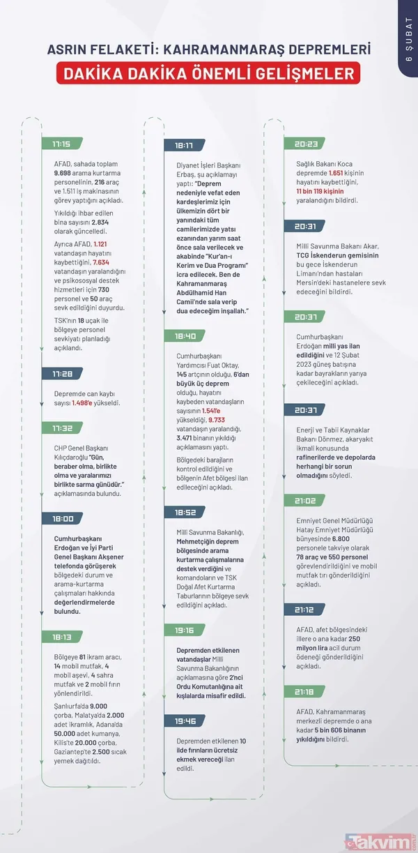 Kahramanmaraş depreminin ilk 240 saatinde neler yaşandı? İşte depremin kronolojisi - 6