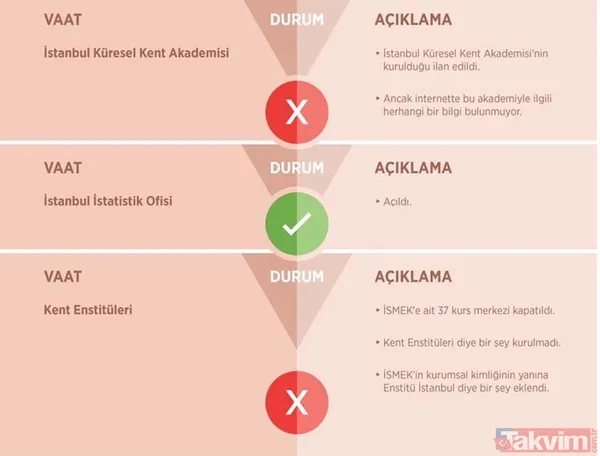 CHP'li Ekrem İmamoğlu belediyecilikte sınıfta kaldı! İşte İBB'nin 30 aylık başarısızlık karnesi - 6