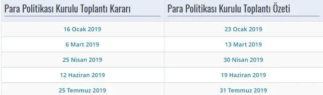 Merkez Bankası faiz oranı kaç oldu? Kredi faizleri ne oldu? 12 Eylül Merkez Bankası son dakika faiz indirimi kararı!-3