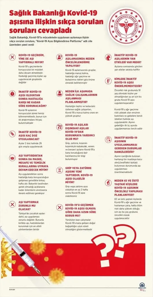 SON DAKİKA: Sağlık Bakanlığı tek tek açıkladı! İşte koronavirüs aşısı hakkında en çok sorulan sorular! Kritik eşik geçildi-3