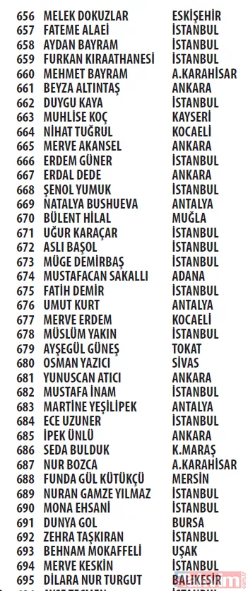 Trendyol Cüzdan kampanyası çekilişi sonuçları açıklandı! Mercedes C200 d FL AMG 2021, Apple iPhone 13 256 GB - 35