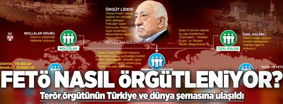 FETÖ Türkiye'de ve dünyada nasıl örgütlendi?