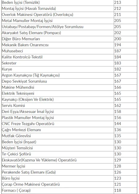 47 bin 785 personel alınıyor! İşte o meslekler ve açık iş ilanları-6