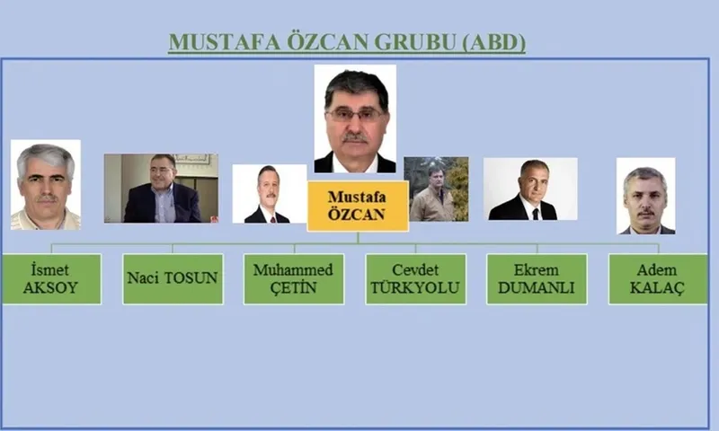 iste-fetonun-yeni-yapilanmasi-klikler-savasiyor-mustafa-ozcan-ve-abdullah-ozcan-1729670612978.jpeg İşte FETÖ'nün yeni yapılanması... Klikler savaşıyor: Mustafa Özcan ve Abdullah Özcan!-3