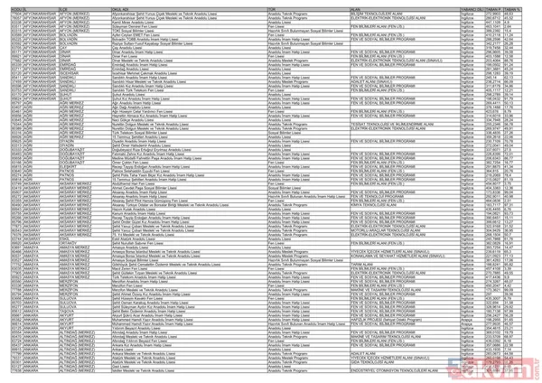 MEB e-Okul 81 il LİSE SIRALAMA listesi: Yüzdelik dilimler ve kontenjanlar belli oldu mu? LGS 2025 lise taban puanları - 3