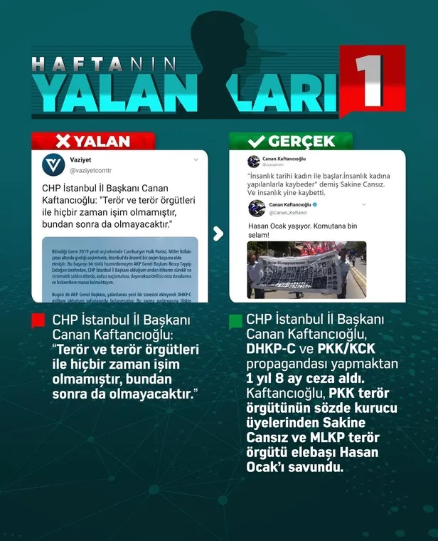 chp-ve-chp-yandasi-medya-yine-yalan-soyledi-iste-haftanin-yalanlari-1610296440773.jpg CHP ve CHP yandaşı medya yine yalan söyledi! İşte haftanın yalanları...-2