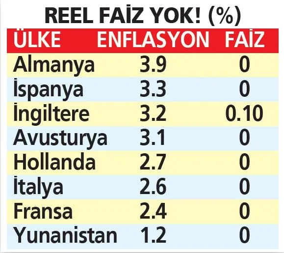 Markette ürünler kalmadı, benzin sıkıntısı yaşandı! Avrupa'da şimdi de borç sorunu büyüyor-5