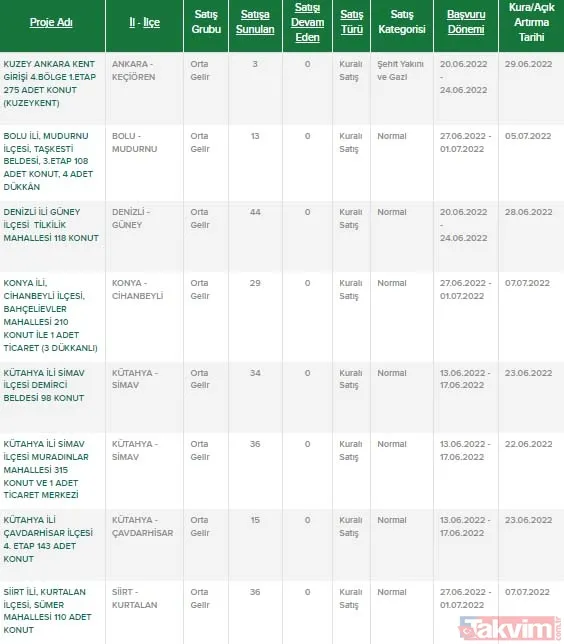 6 ilde dar gelirlilere dağıtılacak! Bu evler 490 bin TL altında! TOKİ'den bayram müjdesi! 3 bin TL'den az taksit verip... - 2