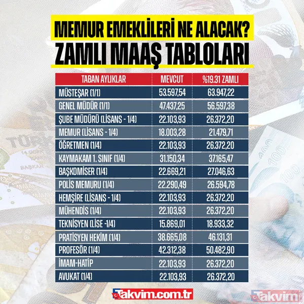 MEMURUN 6 AYLIK ENFLASYON FARKI NETLEŞTİ | Kim ne kadar alacak? Öğretmen, polis, doktor, hemşire… | Memur enflasyon farkı 2024 - 18