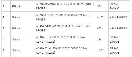 Adana, Antalya, Konya TOKİ hangi ilçelere ev yapılıyor? TOKİ'ye kimler başvurabilir, başvuru şartları!-6