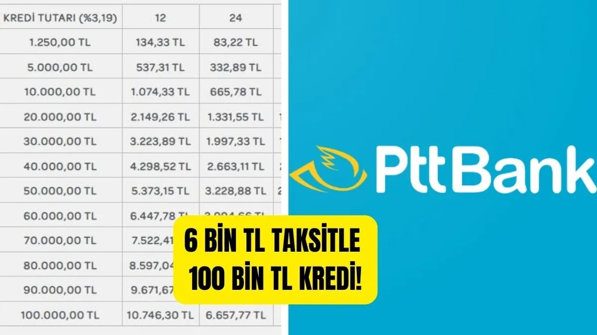PTT 10 50 100 300 Bin TL lik Ihtiya Kredi Kampanyas Ba latt ptt-10-50-100-300-bin-tl-lik-ihtiya-kredi-kampanyas-ba-latt